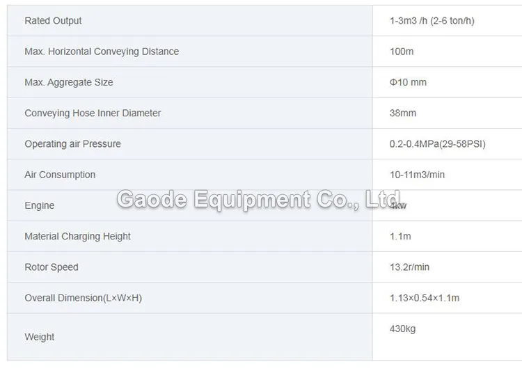 GAODETEC GZ-3AR Low Dust Refractory Gunning Machine With Bag Cutter & Vibrator